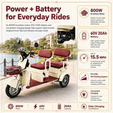 Easingo T08两座电动三轮车,配备1200W电机和60V 20Ah电池,适合美国市场,显示车辆外观和座椅布局